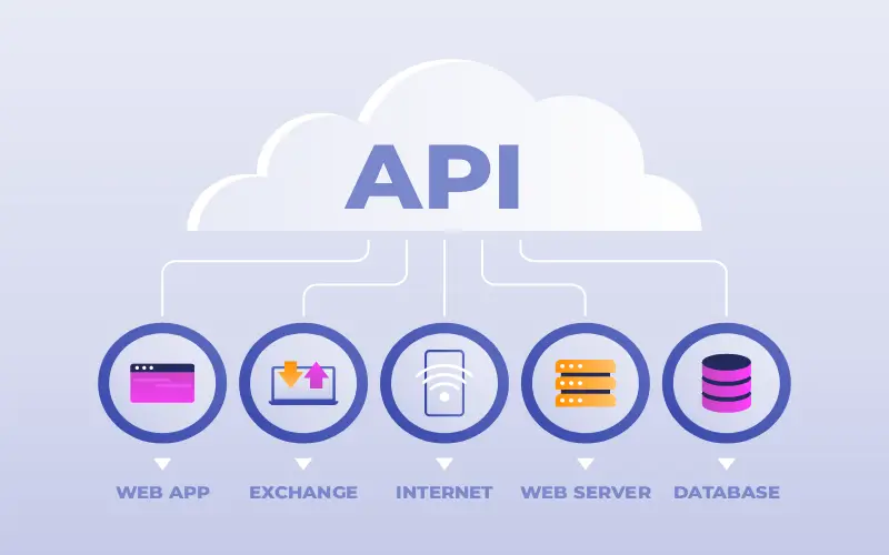 ¿Qué es una API y Para Qué Sirve en Desarrollo Web?
